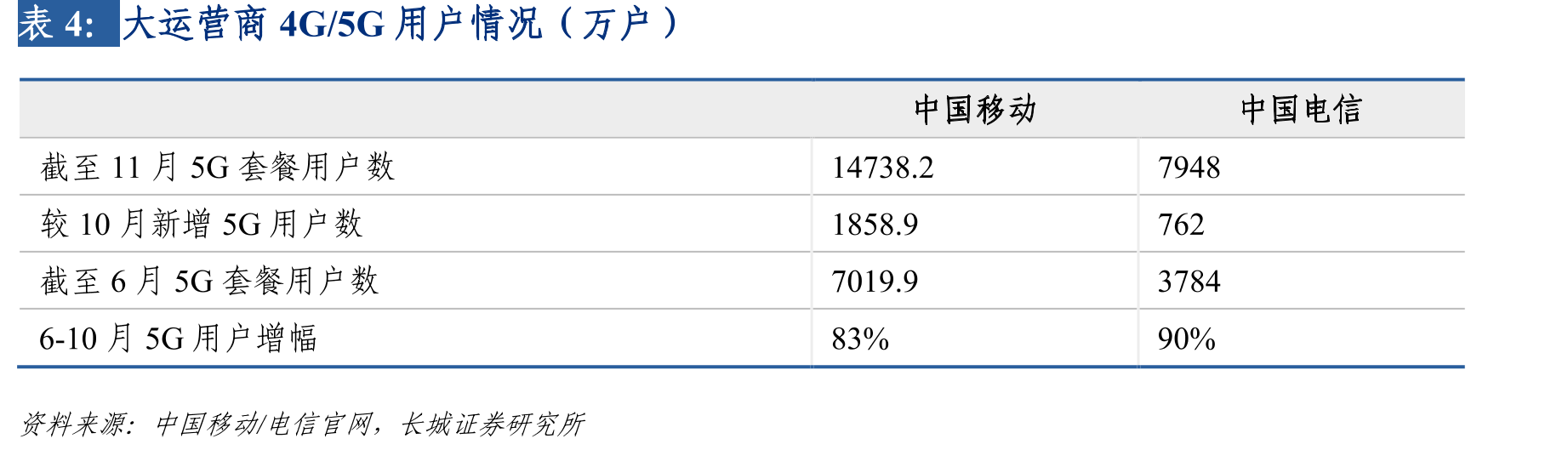 2018-2021年国内RSU市场规模_第4页