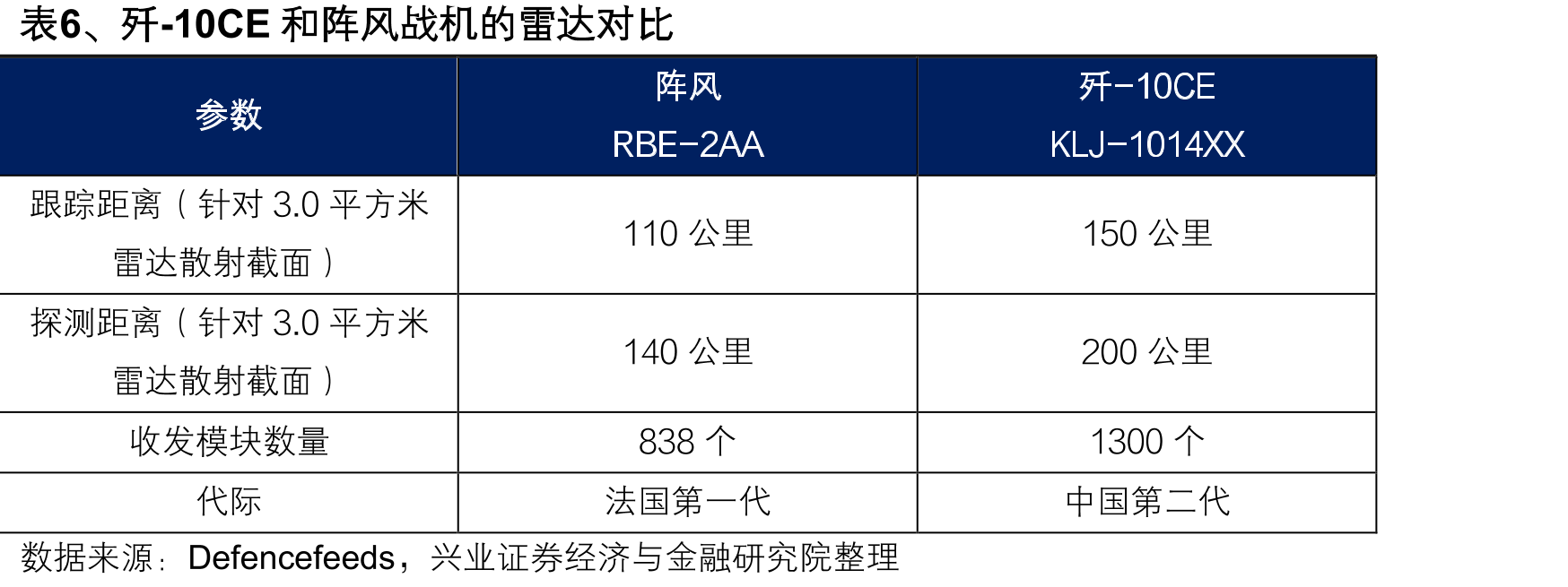 图22、2026E-2035E我国气象探测领域相控阵雷达市场规模（亿元）_第4页