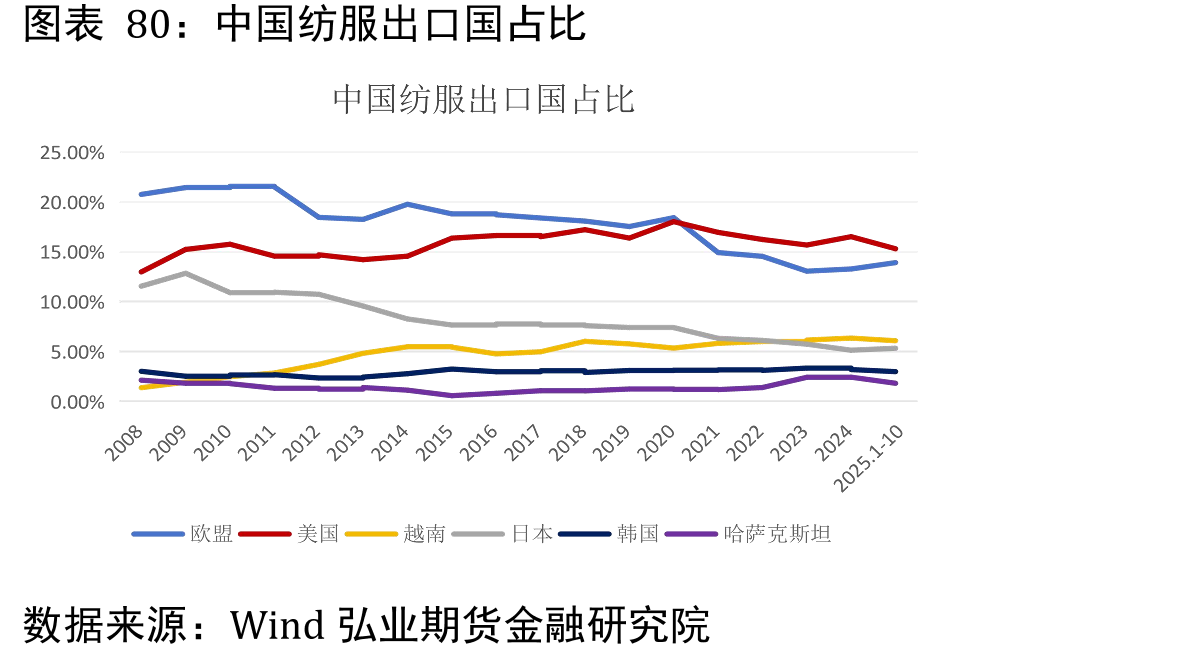 全国服装鞋帽、针纺织零售累计_第3页