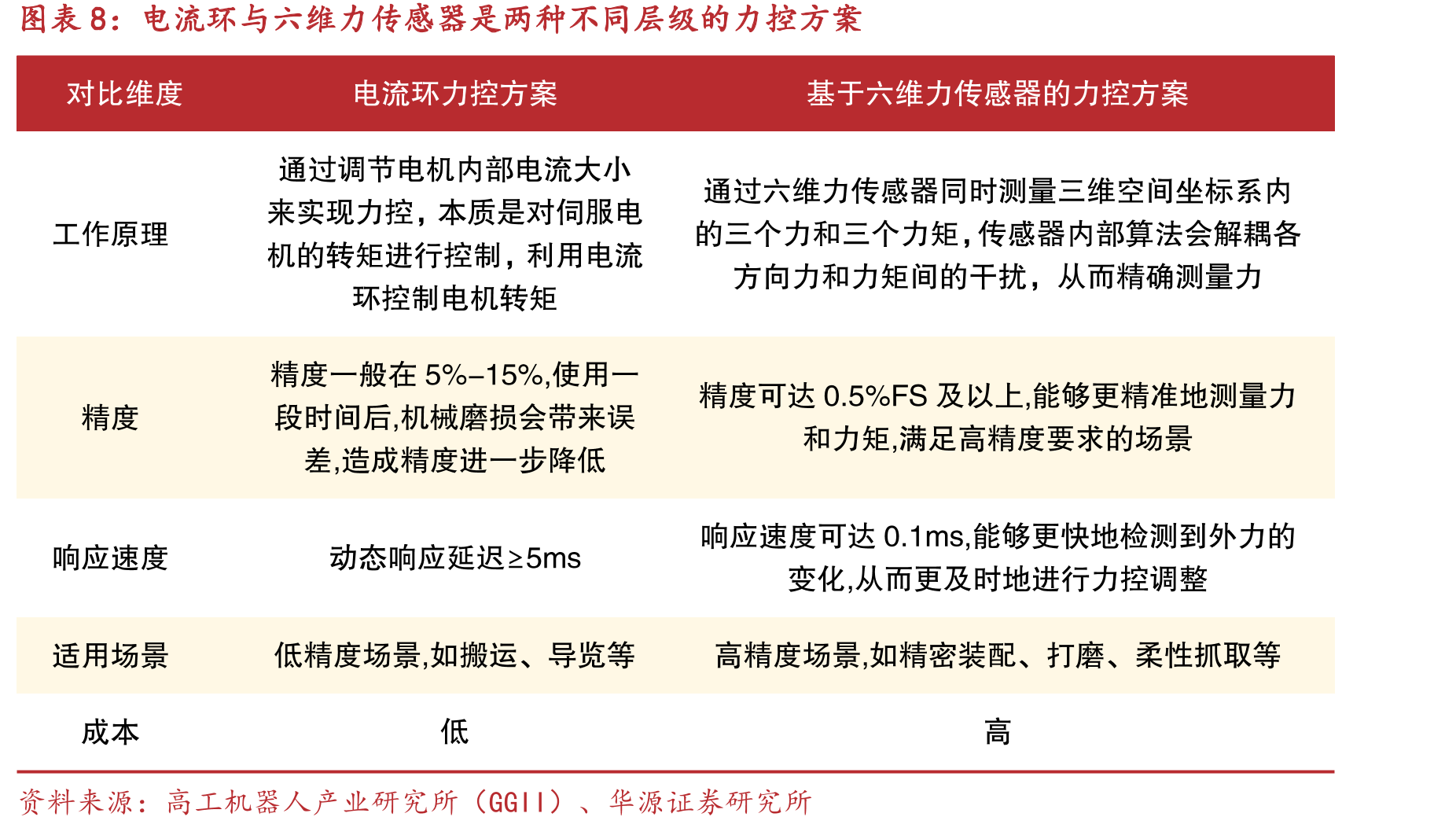 北交所电子设备产业总市值升至1346亿元（家）_第3页