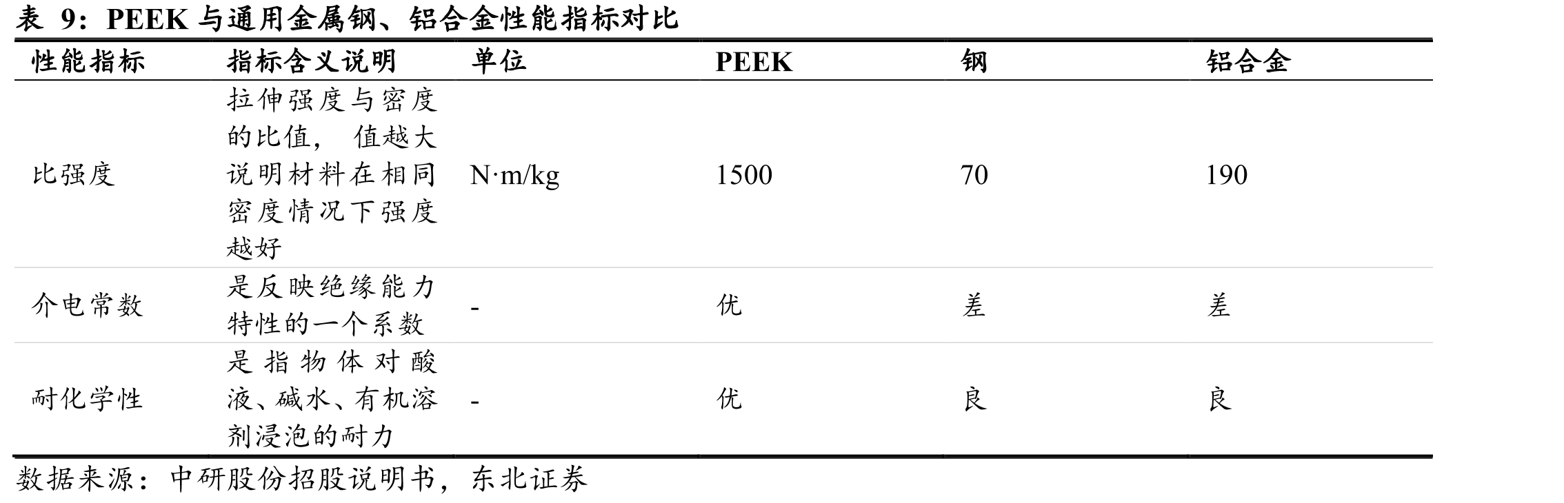 我国主要特种工程塑料2020年进口依存度_第3页