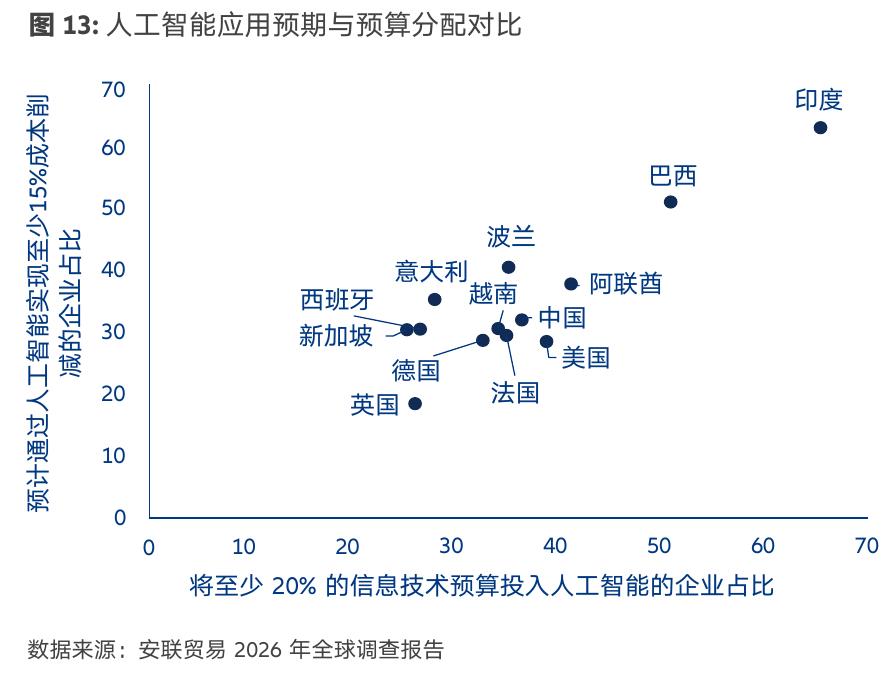 巴西 国中 法国 德国 印度 意大利 波兰 新加坡 西班牙 英国 阿联酋 美国_第4页