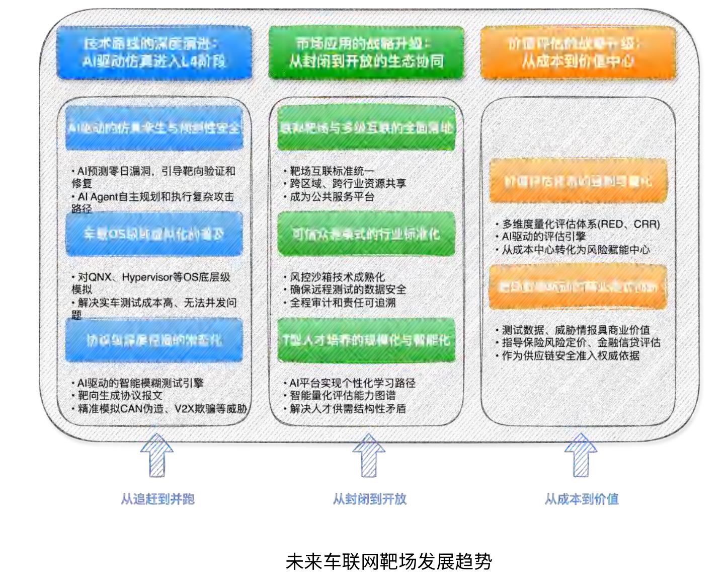 国外应用模式（规范化）_第2页