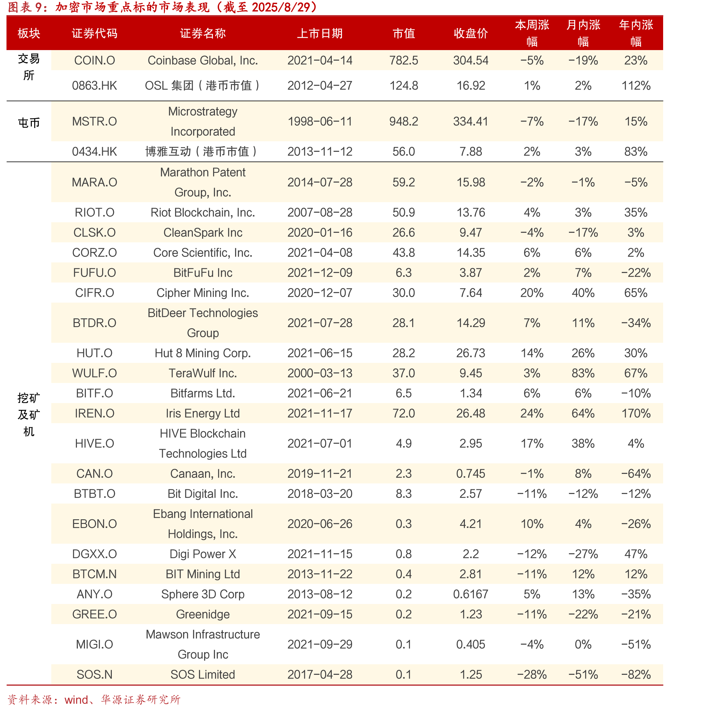 港美股重要科技指数涨跌幅（截至2025/8/29）_第2页