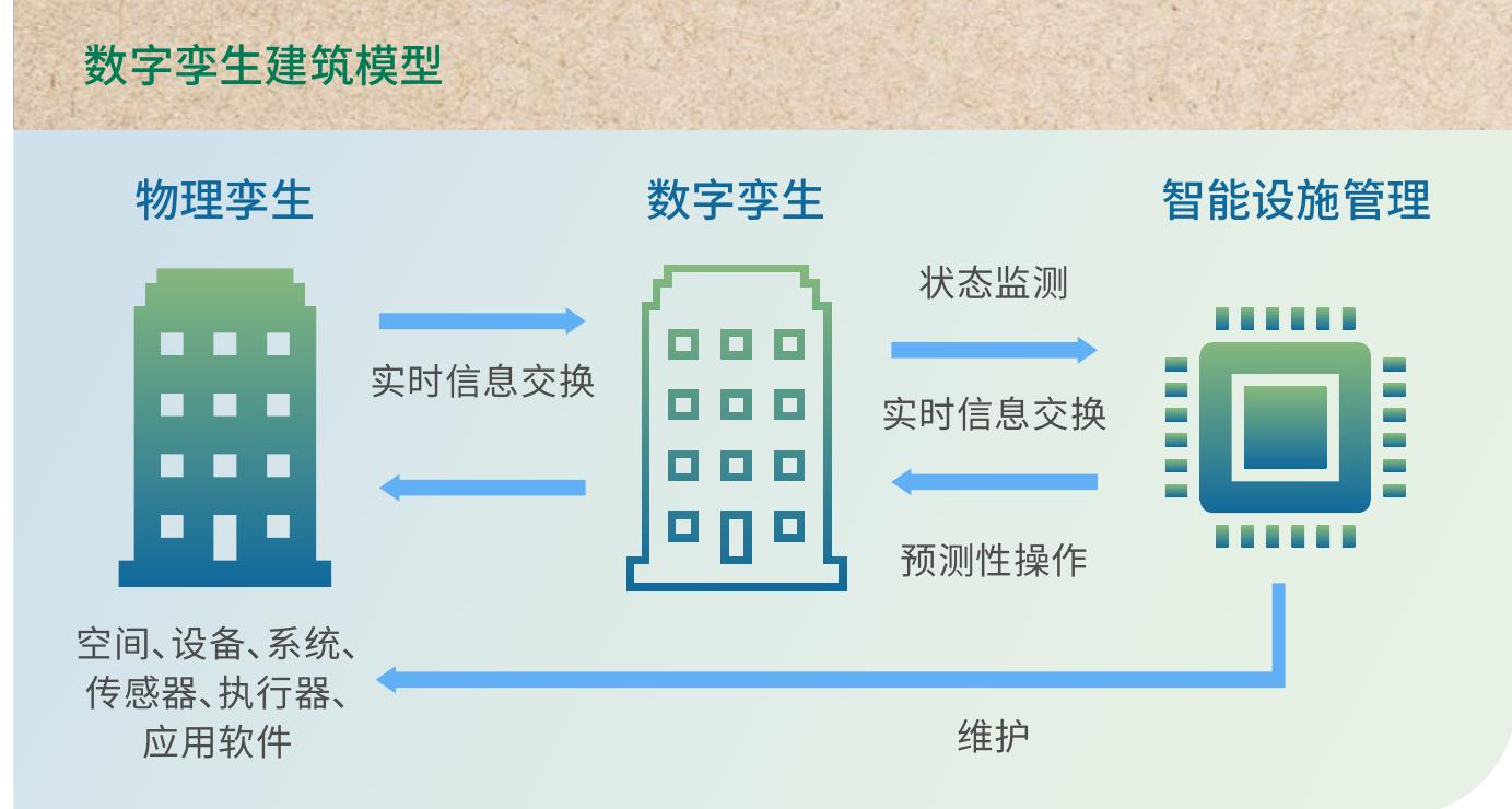 ESG关键绩效指标（KPIs）与GRESB核心维度保持一致；_第2页