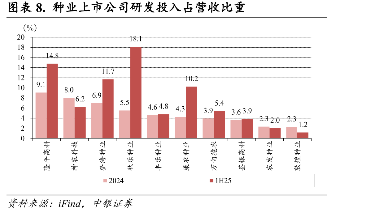 图表47.全国稻谷最低收购价_第3页