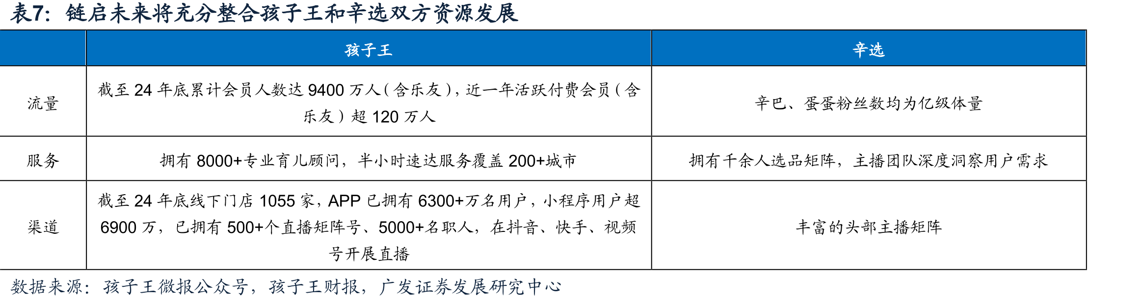 BYKIDs孵化器生态伙伴支持政策_第4页
