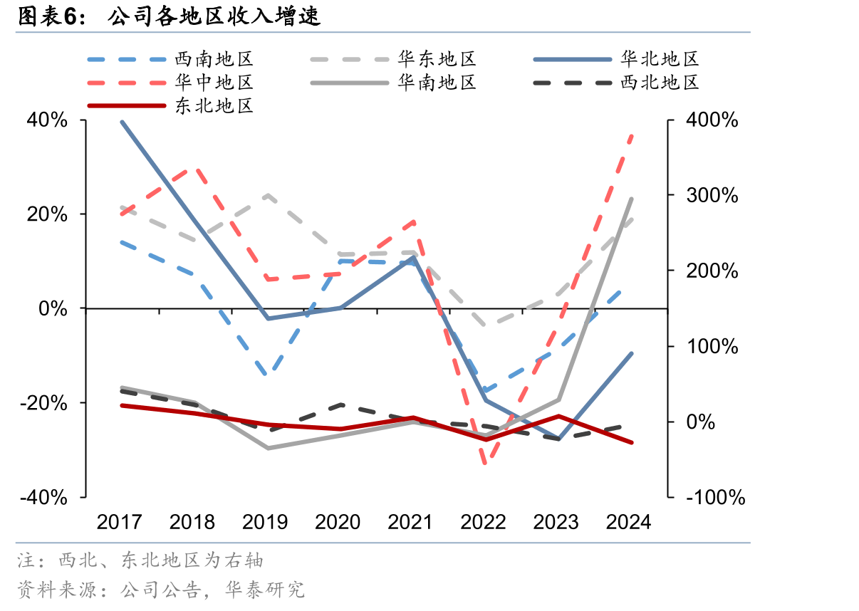 全球零食市场中不同地区健康零食市场渗透率_第5页