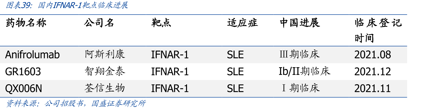 全球系统性红斑狼疮治疗药物市场规模_第2页