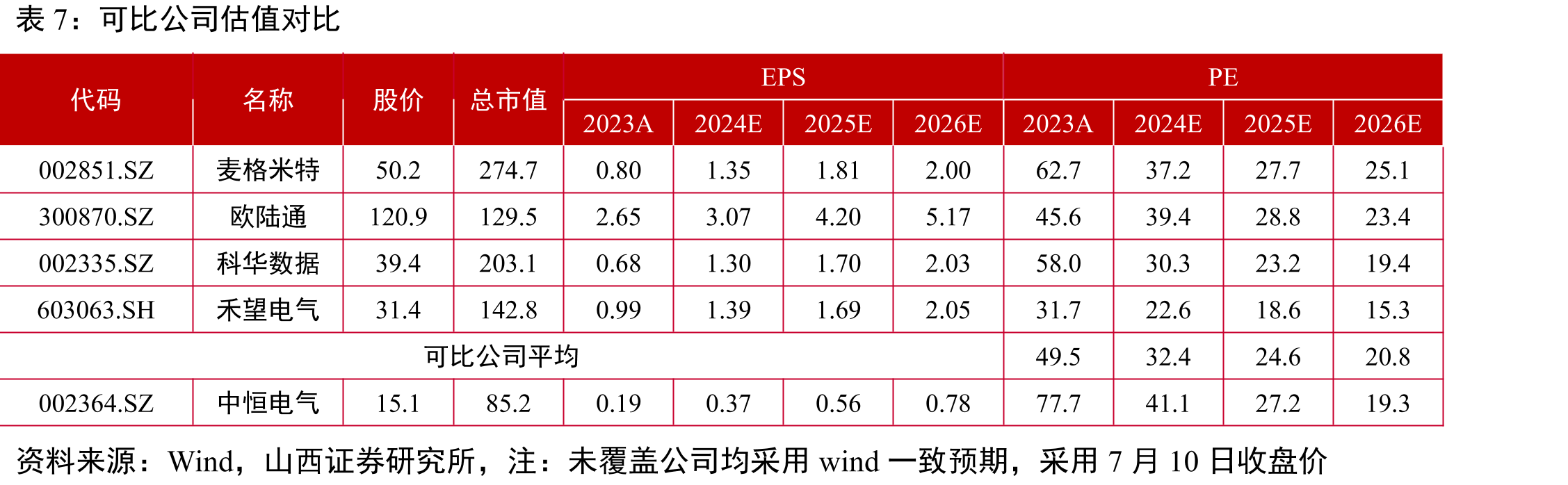 BAT2019-2024年资本支出综合及增速（亿_第2页