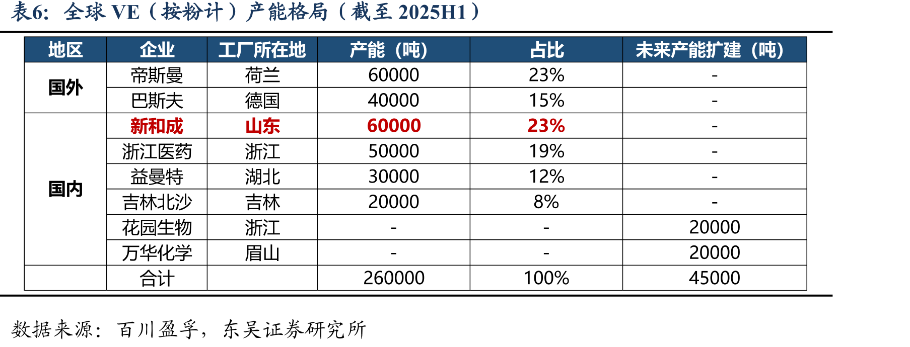 己二腈合成工艺及各自优缺点_第5页