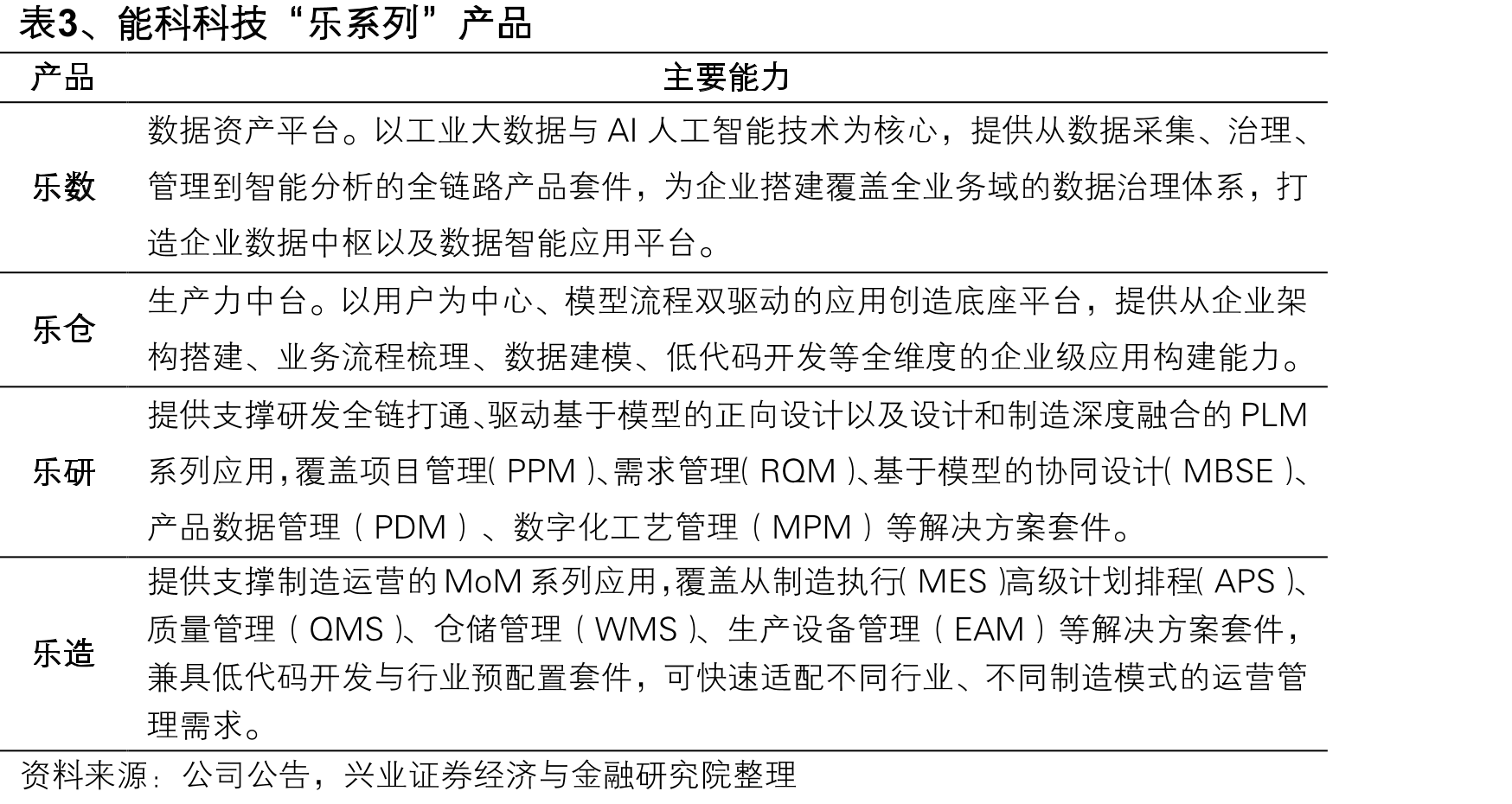 图16、能科科技前五大客户销售额及占比情况_第4页