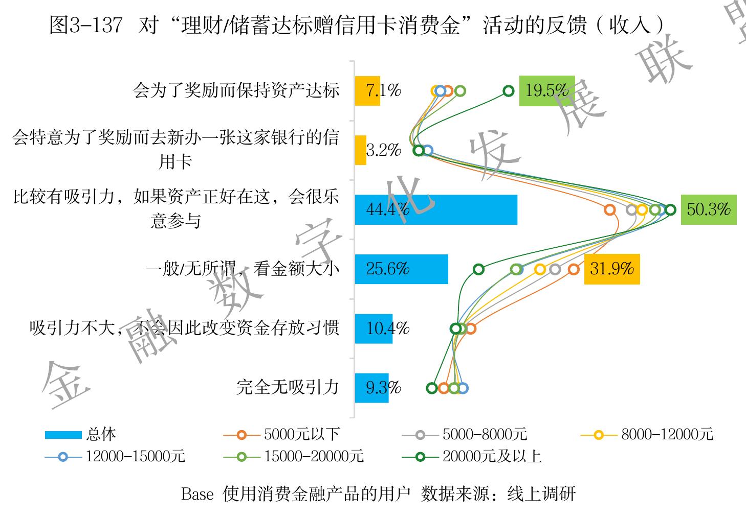 图2-4 2024年全国性银行科技投人金额及占比情况_第2页