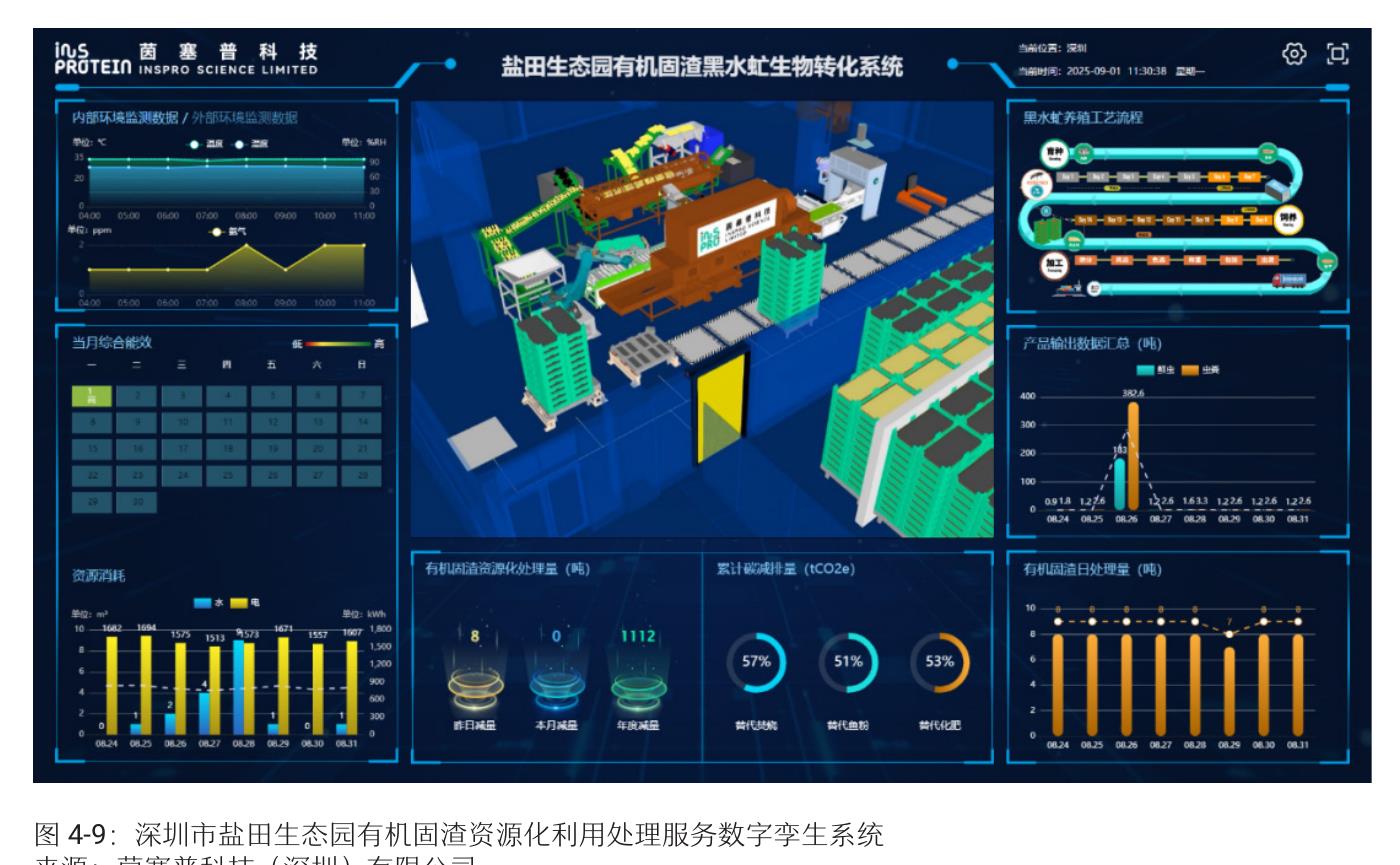 图1-7：全球城市化趋势[33]_第4页