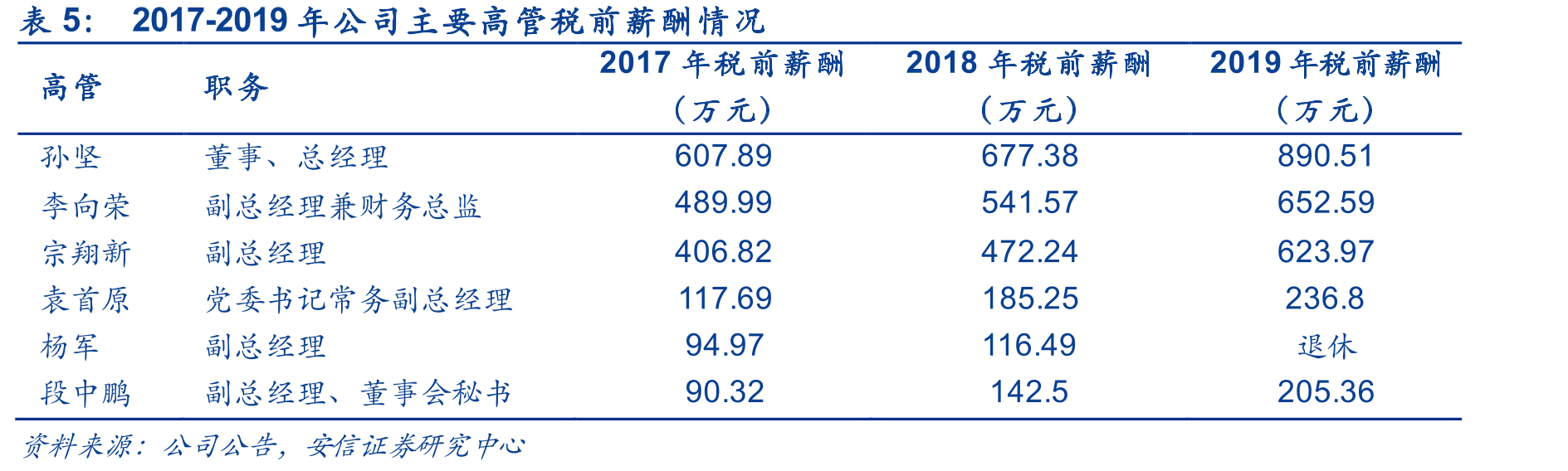 非典疫情结束后，经济连锁酒店高速扩张，05年门店数较02年增长近10倍_第4页