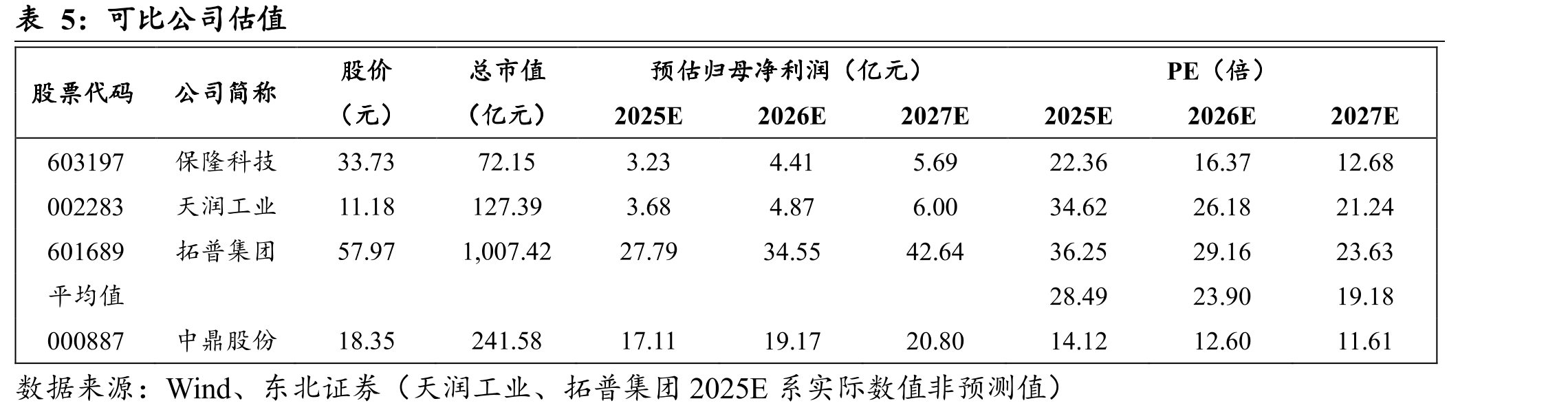 2015-2025年我国新能源汽车产销量和增速情况_第3页