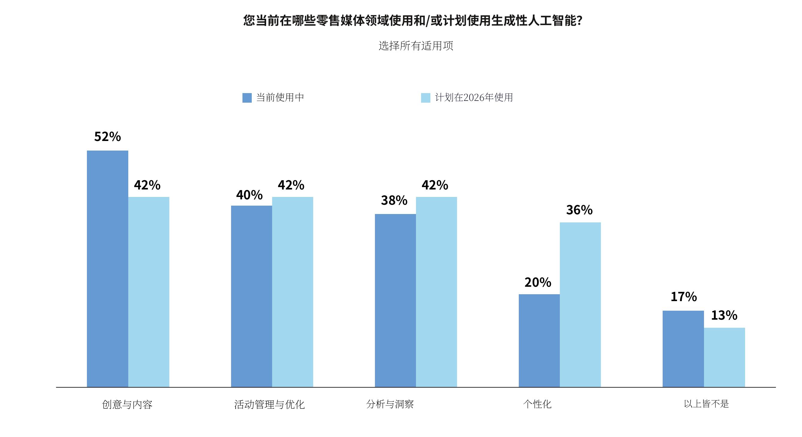企业规模（年收入）_第5页