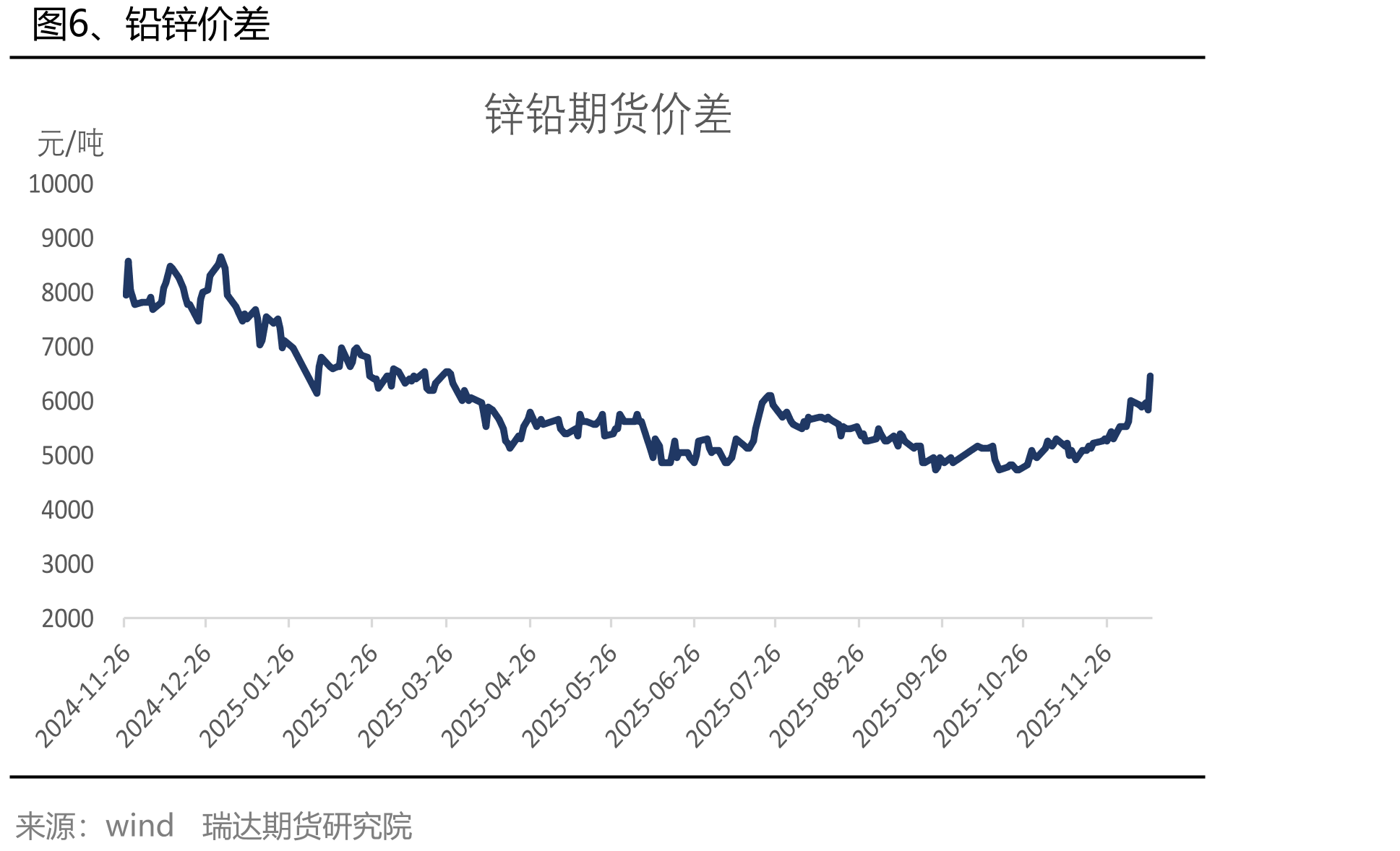 图20、房地产开发企业到位资金_第5页