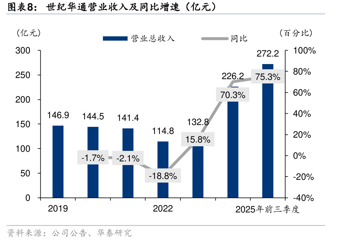 各X+SLG游戏用户单日使用时长（单位：分钟）_第3页