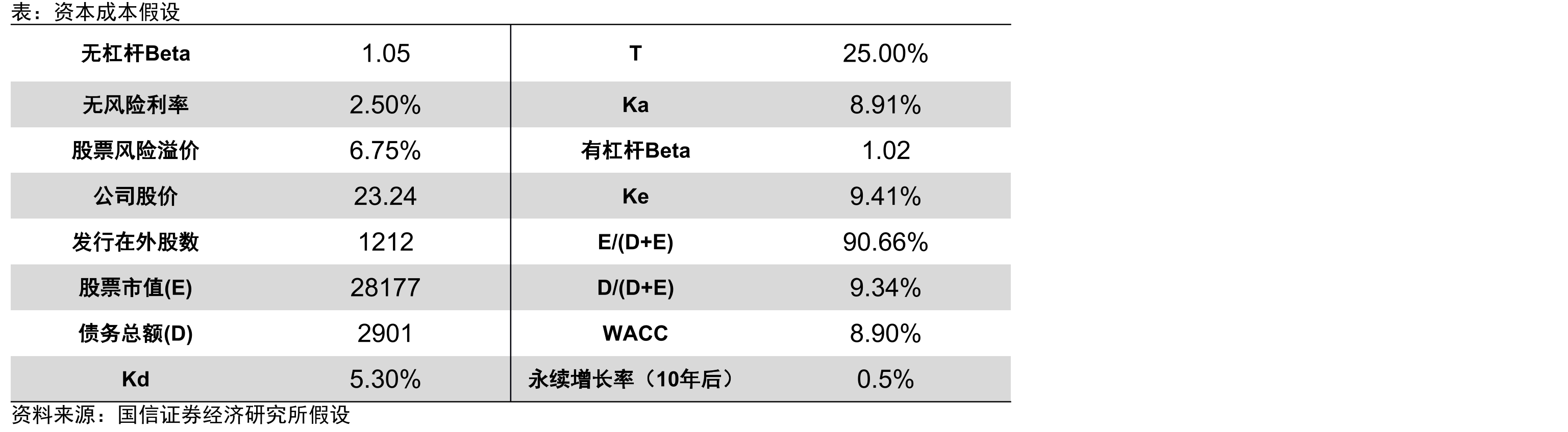 A股上市连锁药房企业直营门店2025H1日均坪效情况_第3页