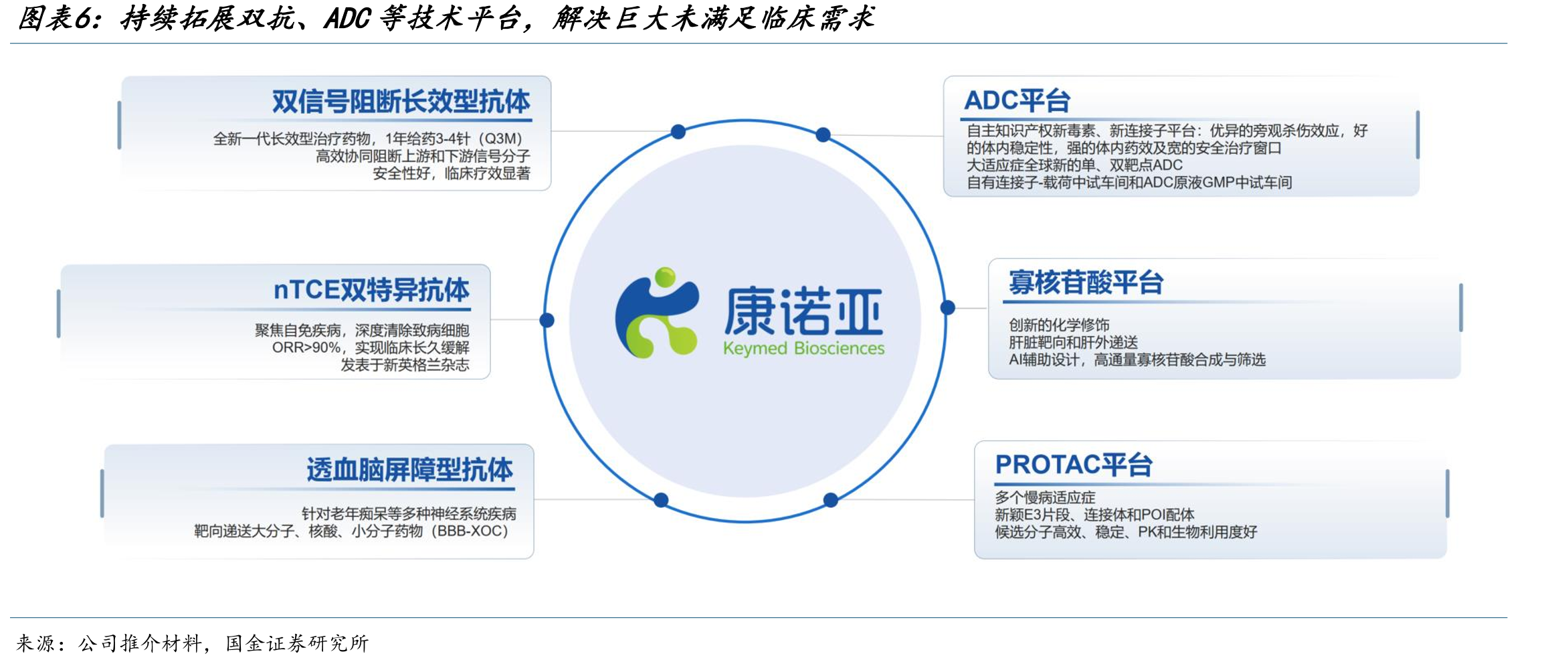 度普利尤单抗2024年销售额超140亿美元，持续快速放量中_第5页