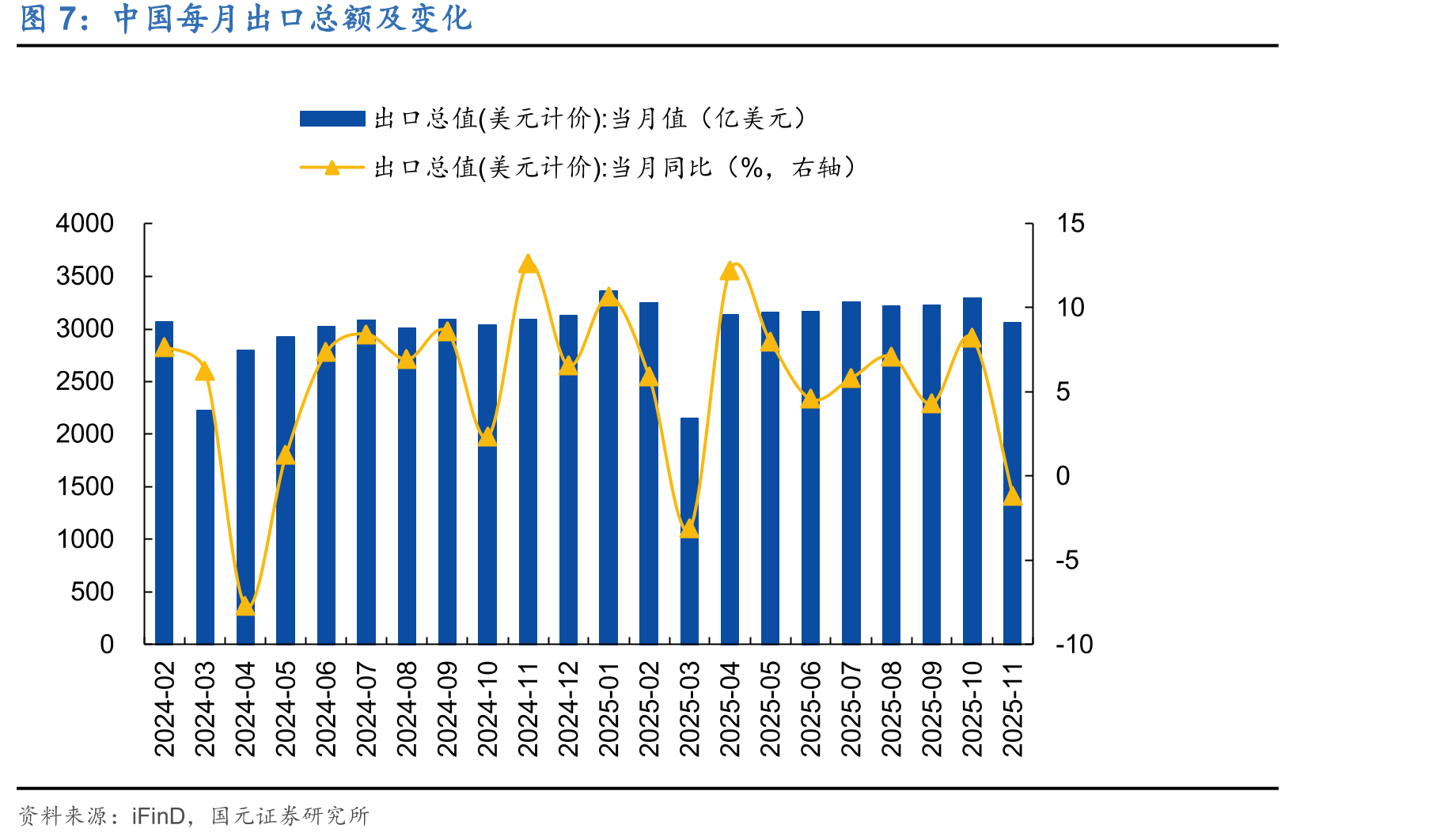 规模以上工业企业产成品存货累计同比_第5页