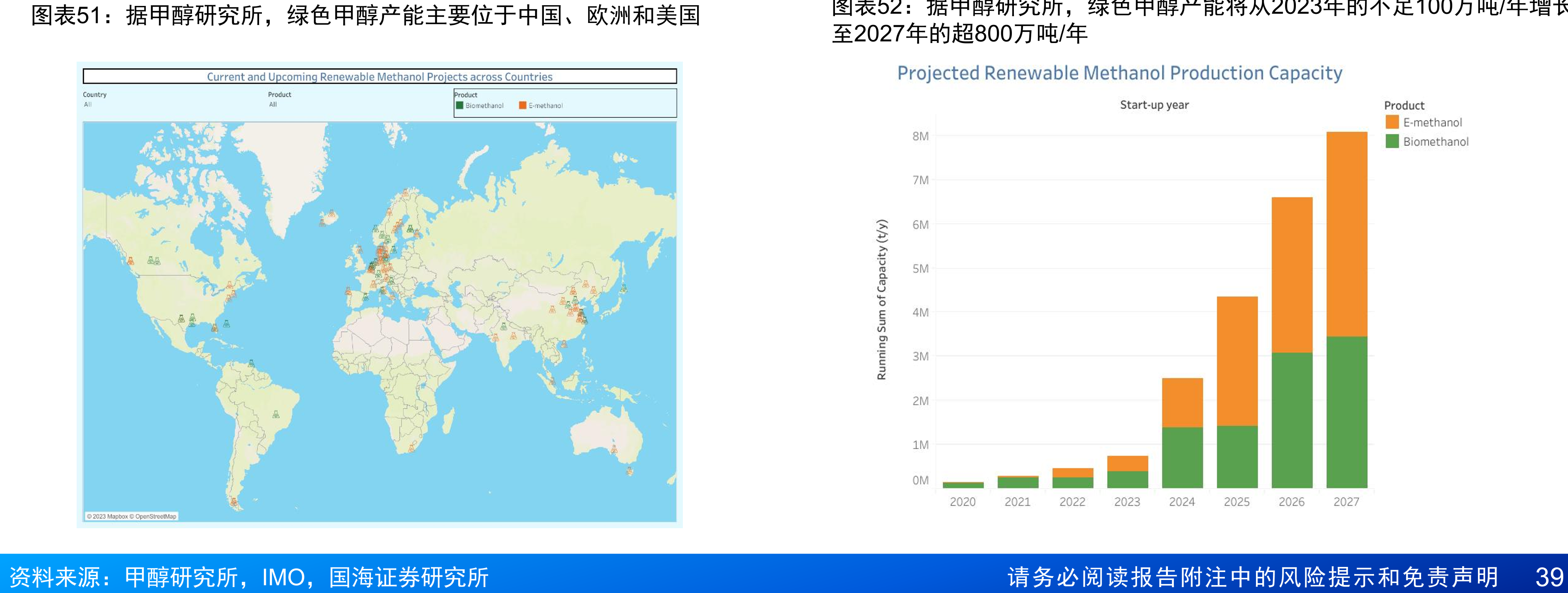 欧盟和IMO针对压载水装置、限硫令、数据监测发布了一系列法规。从法规发行时间上看，欧盟法规发布先于IMO，为全球政策推广提供经验_第4页