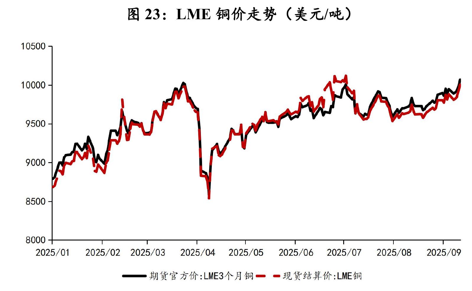 图16：主要货币兑美元汇率较2025年7月初变动（%)_第2页