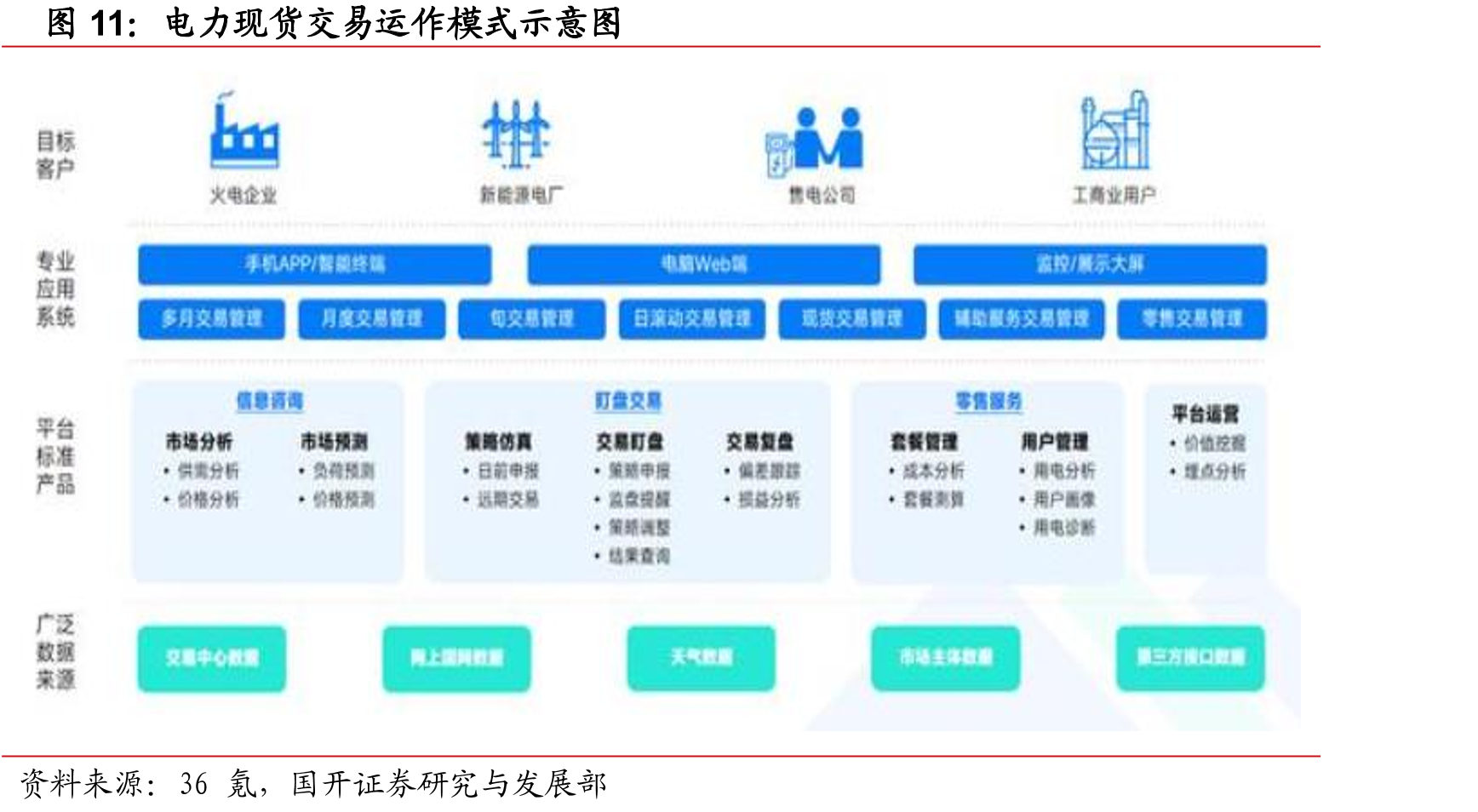电力现货交易运作模式示意