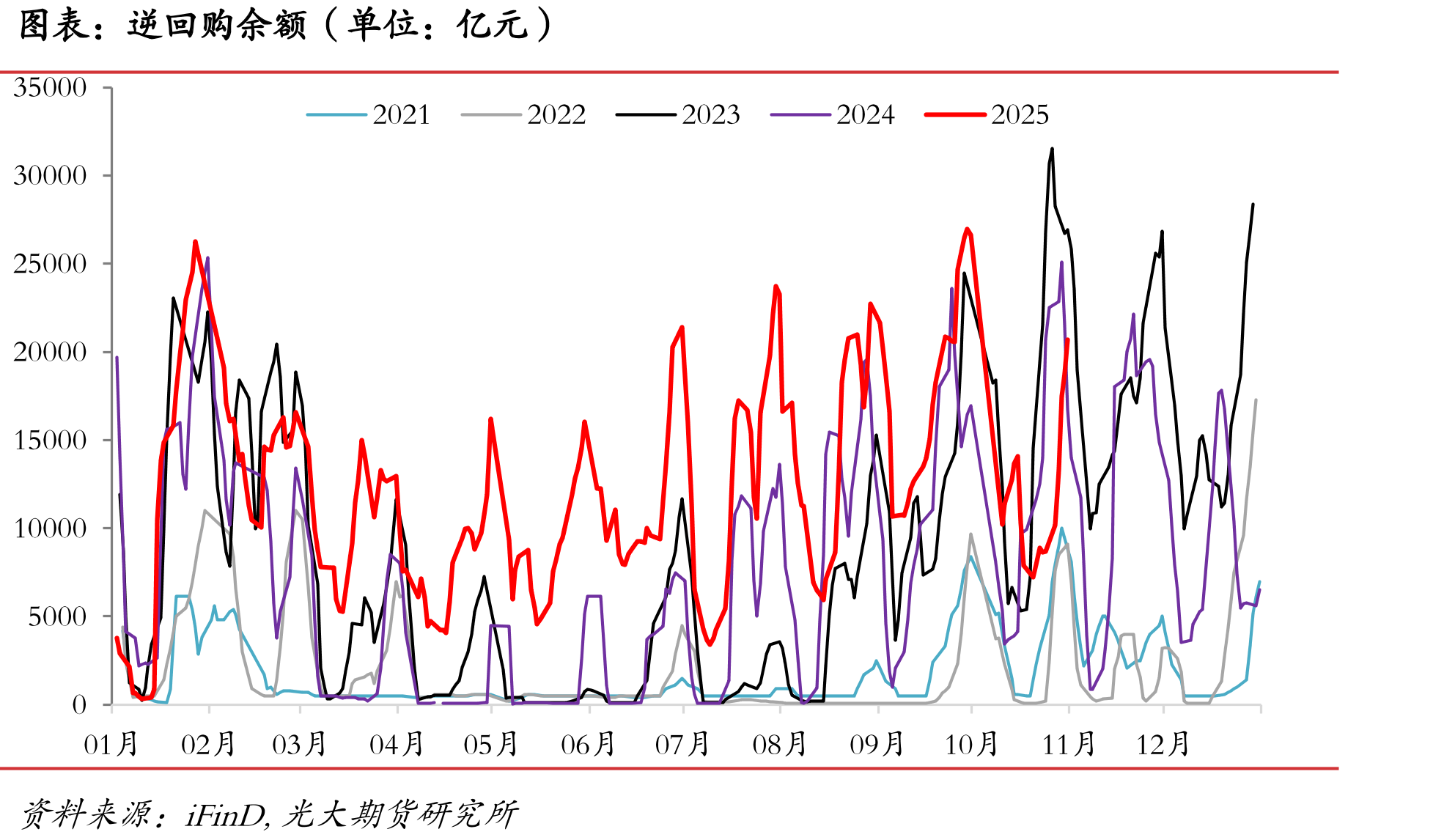 PSL余额（单位：亿元）_第3页