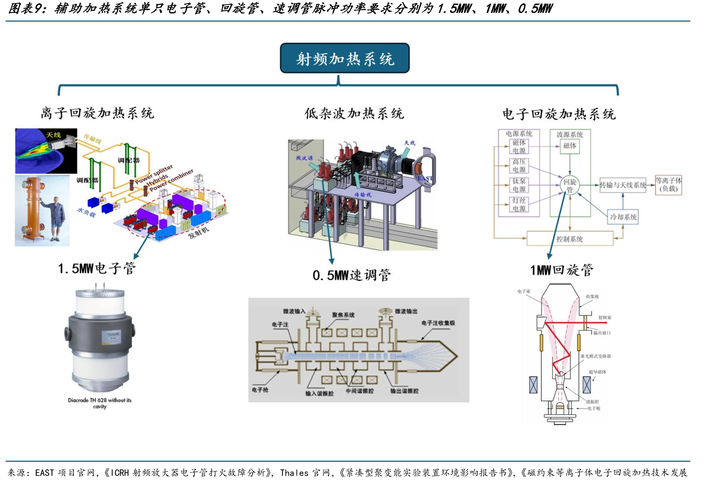 PSM主要适用100KV及以下，HVPS电源主要适用于几百千伏至兆伏的输出电压_第3页