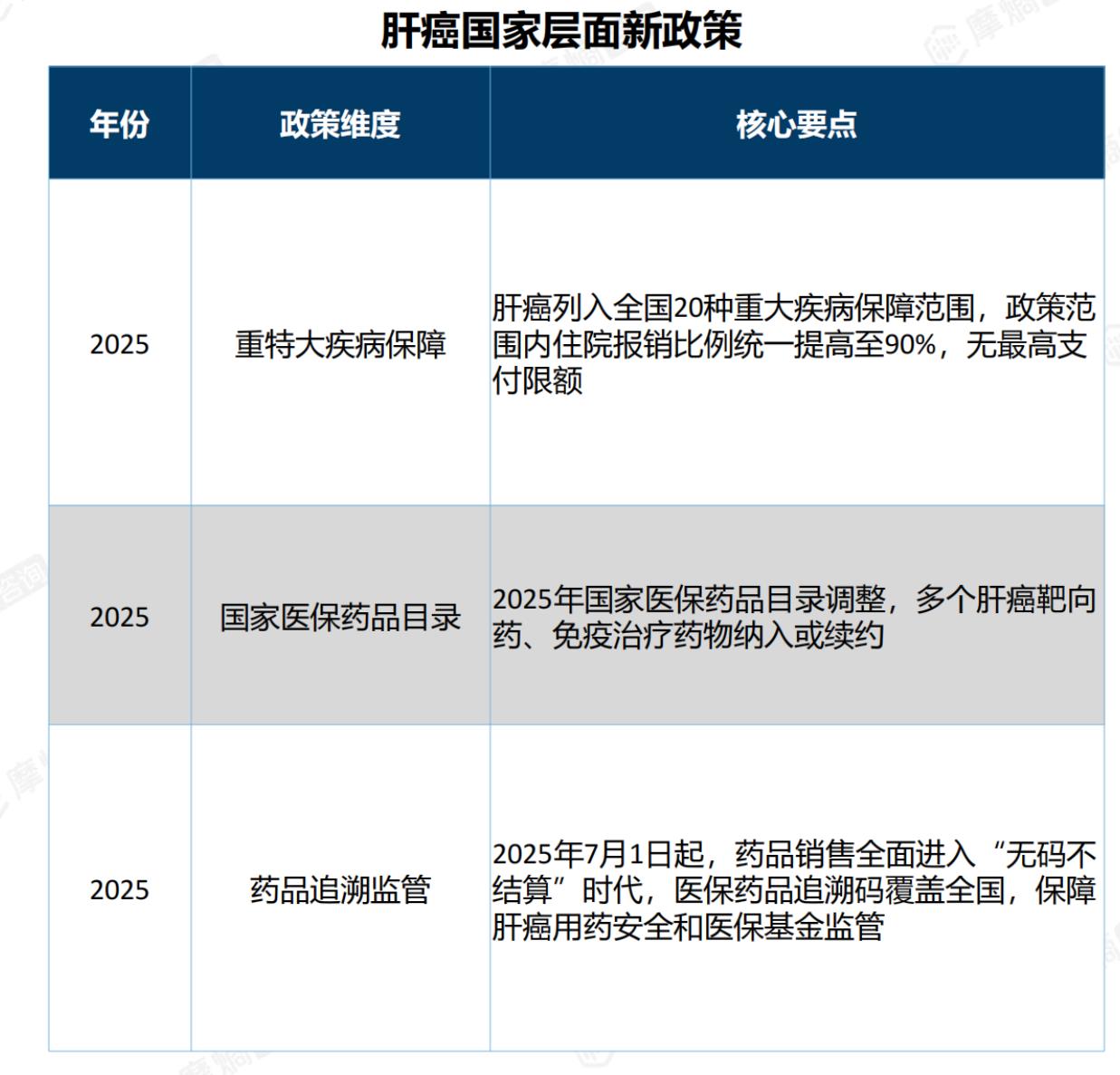 肝癌国家层面新政策
