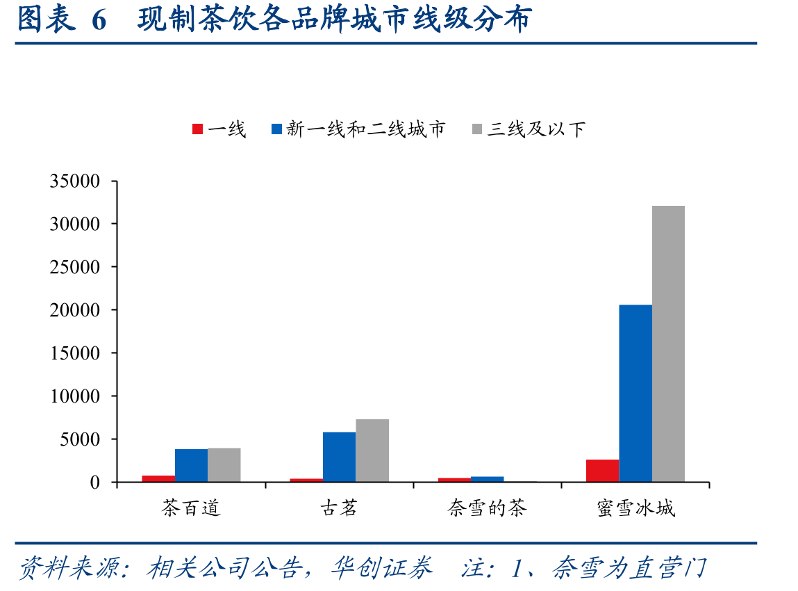 图表4瑞幸国内门店分布情况_第4页