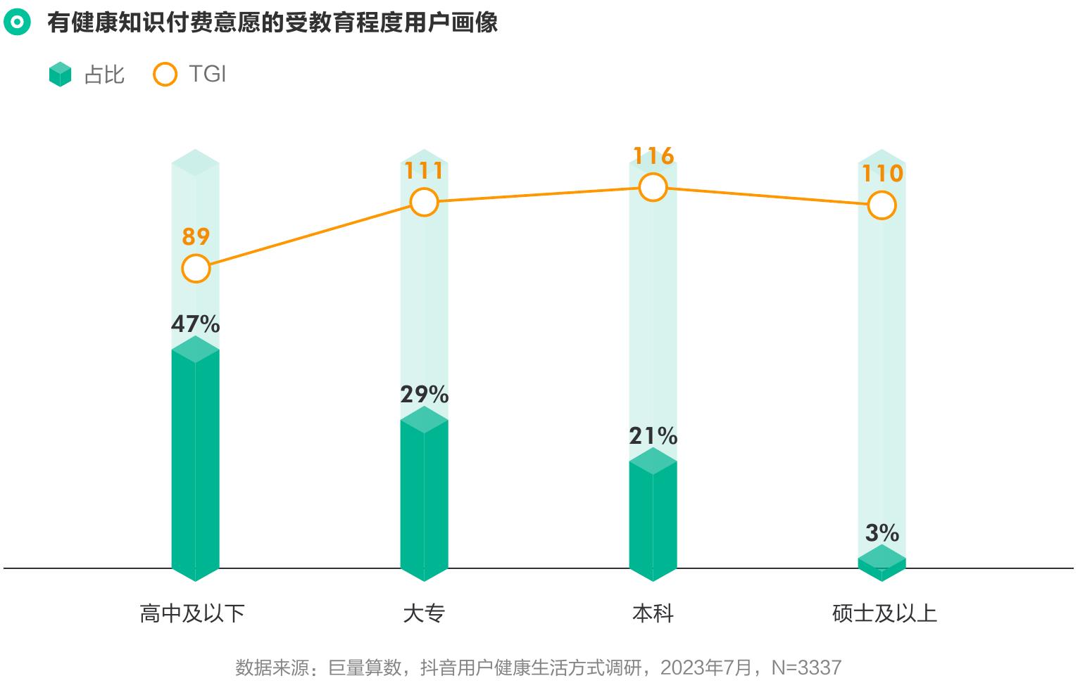 不同收入水平用户对不同健康问题的关注度（TGI）_第5页