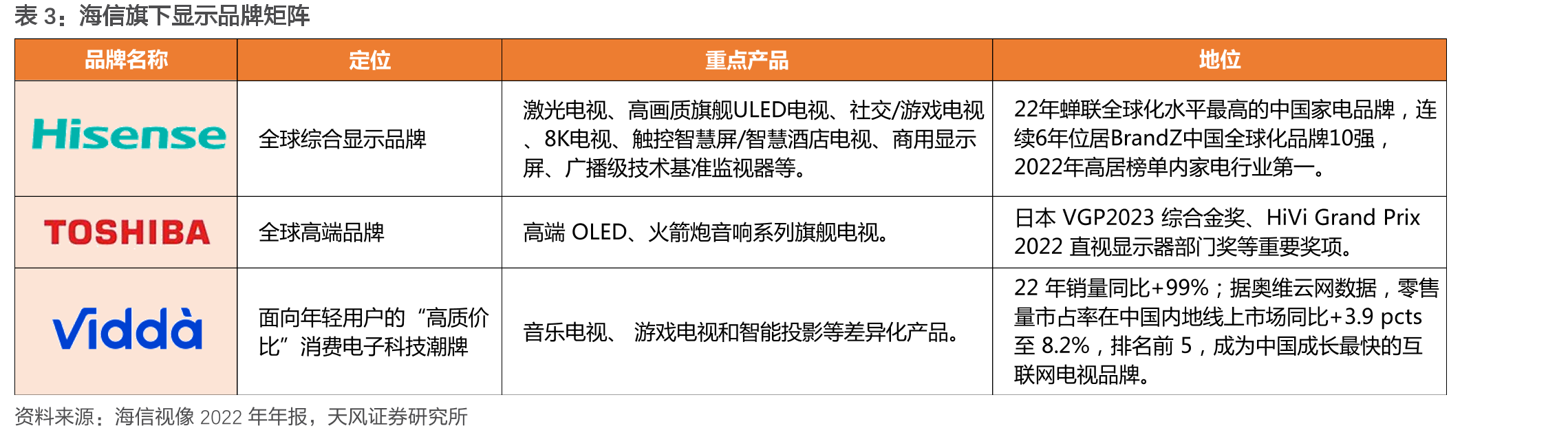 信芯微十大股东明细（截至23年3月31日分拆上市预案）_第4页