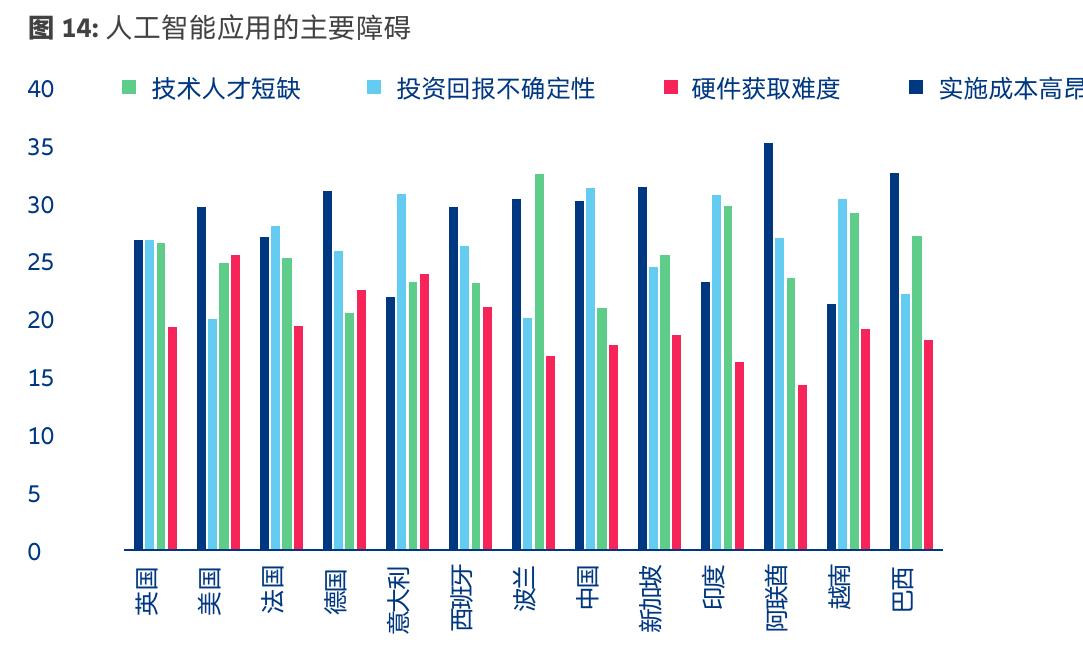 巴西 国中 法国 德国 印度 意大利 波兰 新加坡 西班牙 英国 阿联酋 美国_第3页