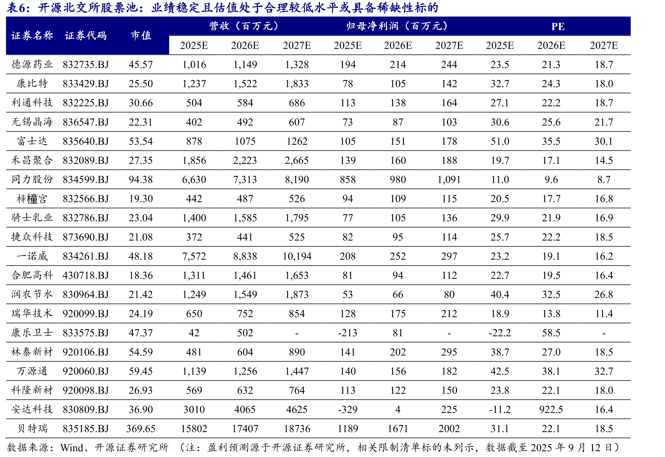 2025年北证50指数基金产品数量高增长（只）_第2页