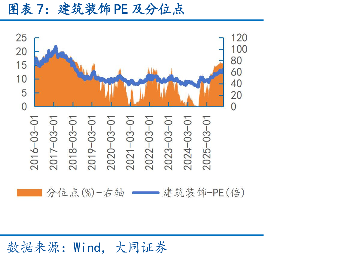 城投债净融资额：累计值(亿元)_第3页