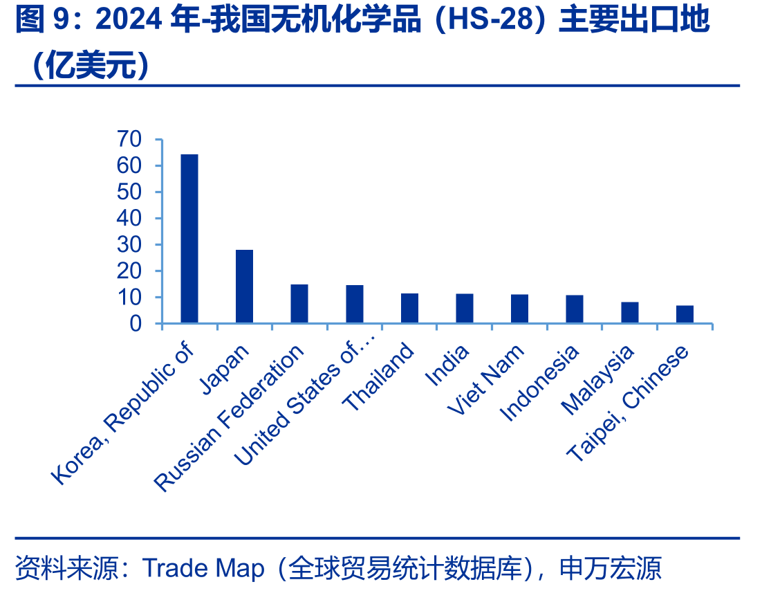 全球各主要区域（或国家）化工产业资本支出情况2013年vs2023年_第2页