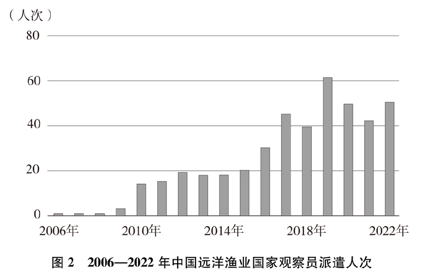 2006—2022年中国远洋渔业国家观察员派遣人次