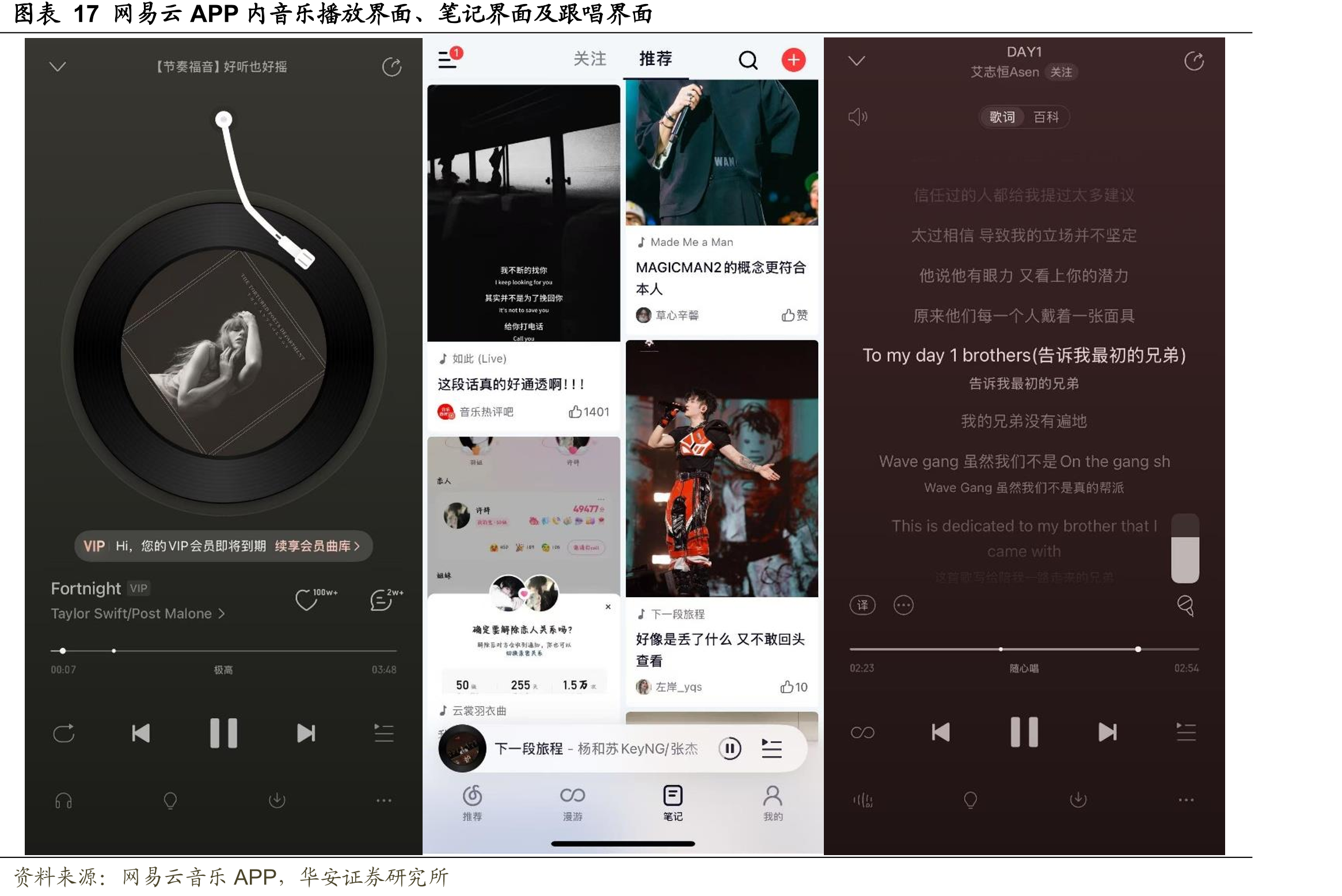 图表17网易云APP内音乐播放界面、笔记界面及跟唱界面