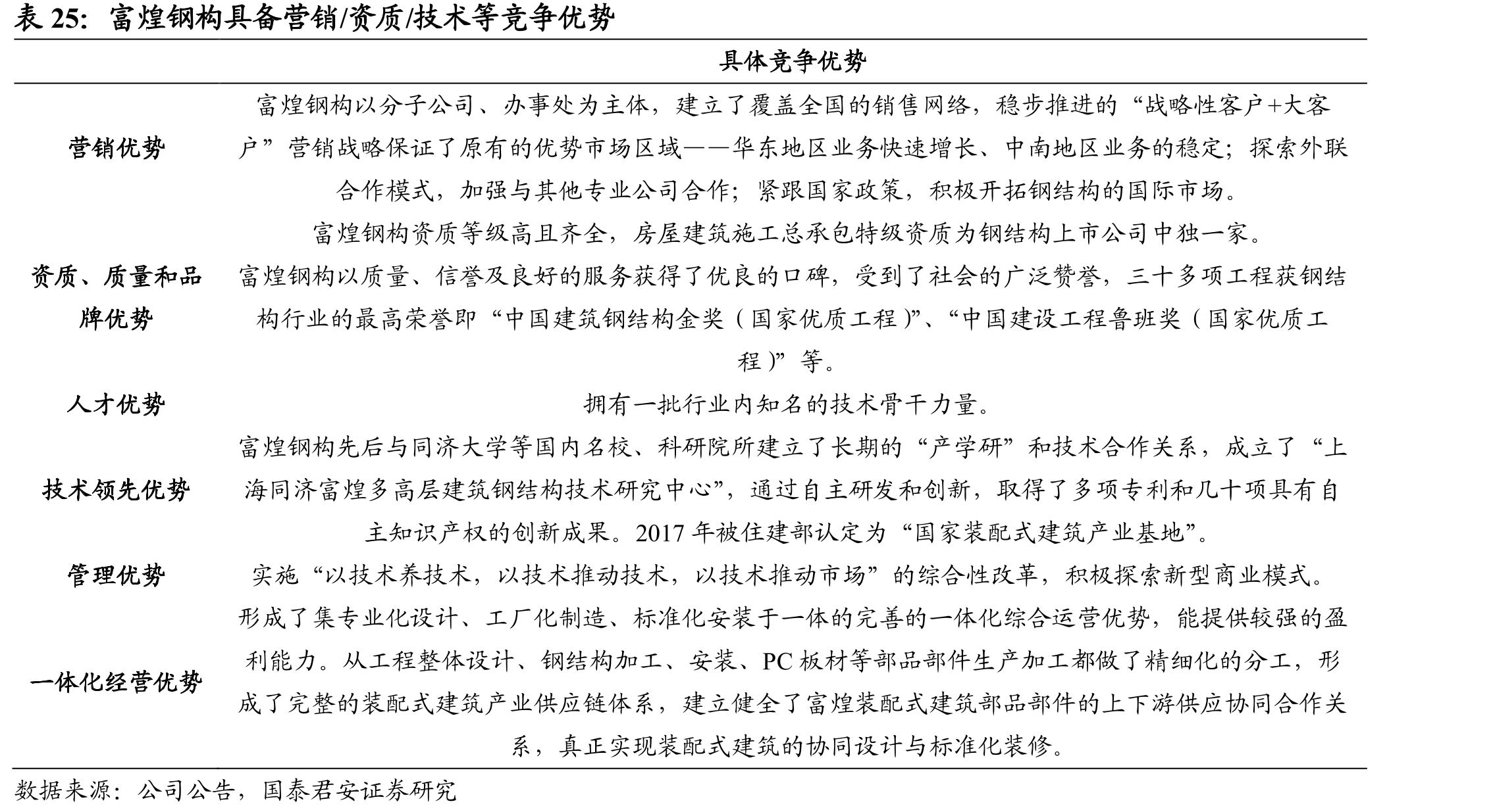 东南网架参与中国天眼项目_第5页