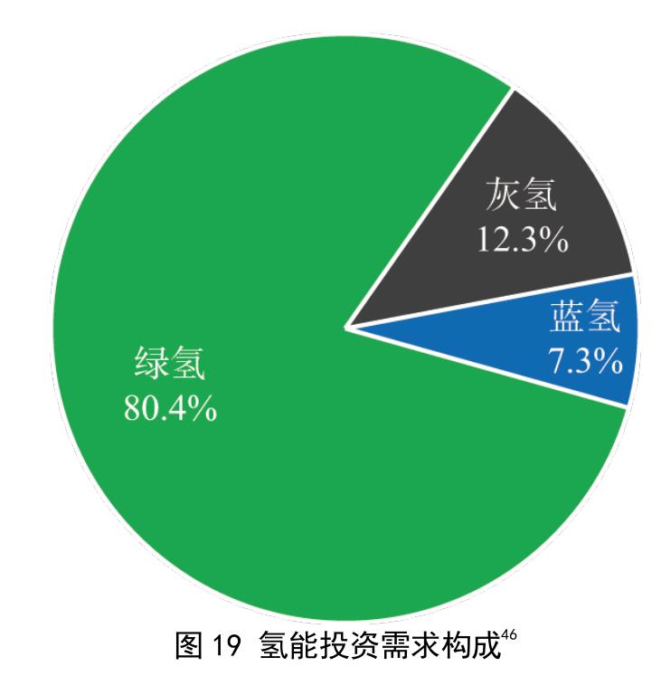 图112007年与2023年按技术类别与收入组别分组的中国低碳技术产品出口额比例变化6_第3页