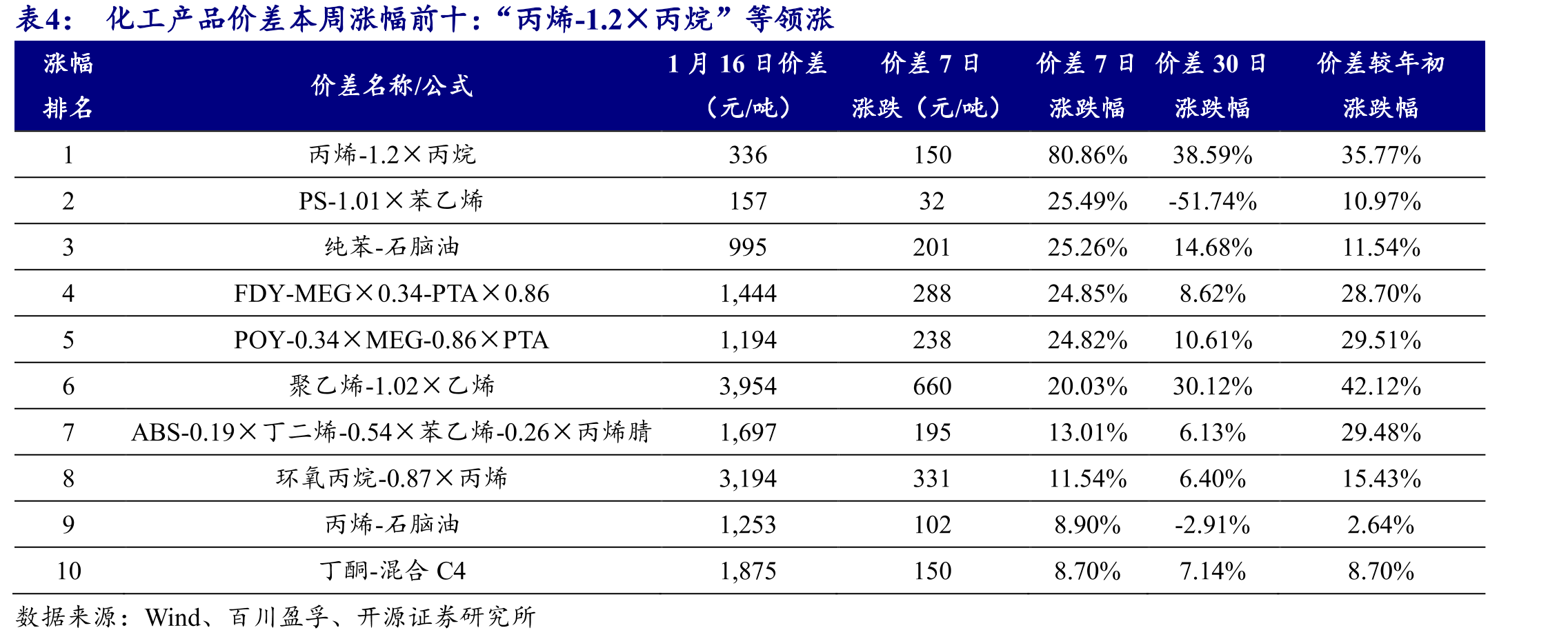 本周国内氯化钾价格基本稳定_第5页