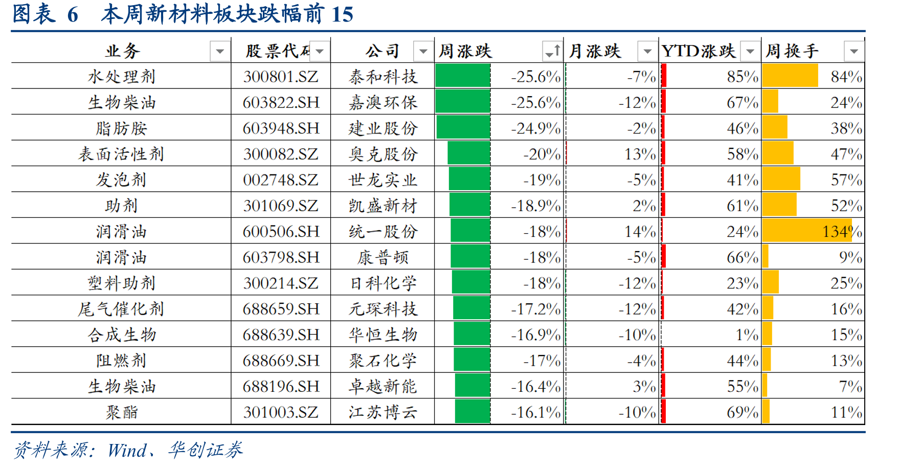 图表1610月台股MLCC营收同比+8.02%（%）_第4页