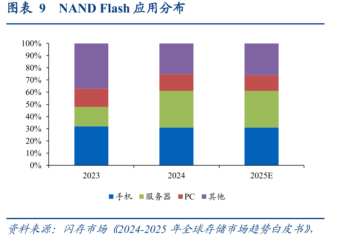 图表20KVCache机制示意_第4页