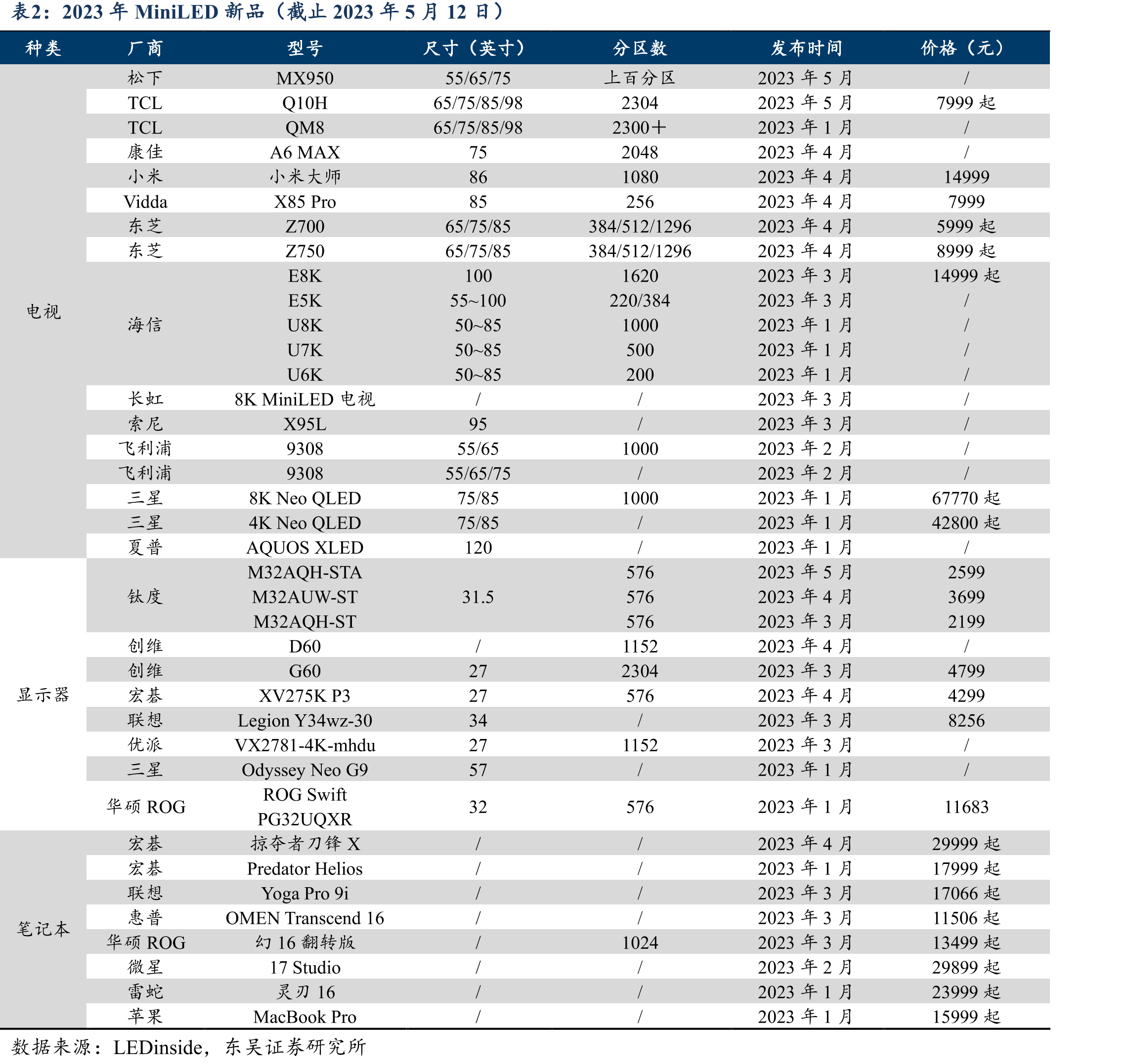 2019-2023H1中国体育场地总数（单位：万个）_第4页