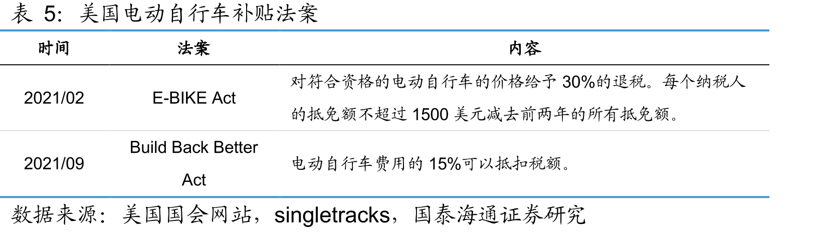 禁摩令后中国电动两轮车占比大幅攀升_第4页