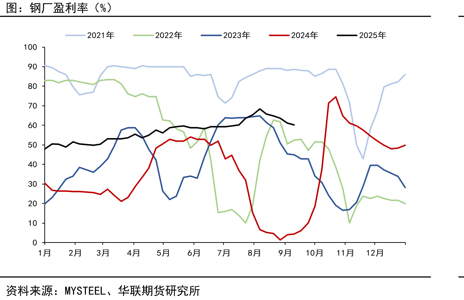 澳大利亚→中国（月）（吨）_第2页