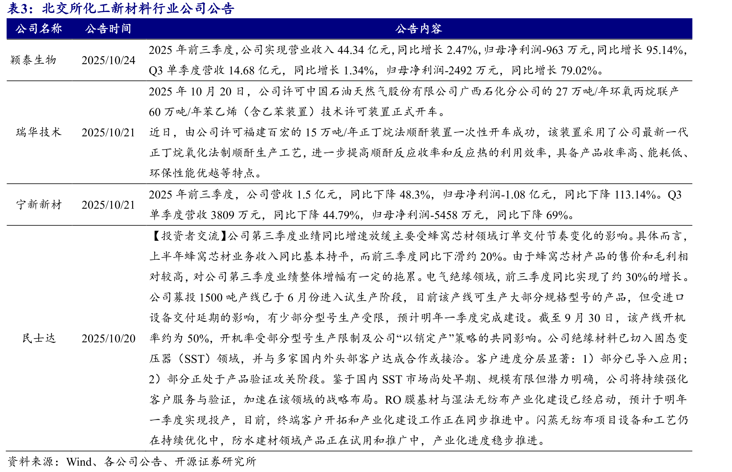 赖氨酸价格走势（元/公斤）_第2页